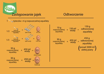 AQUAFABA rozpuszczalna Vitko 30g bez glutenu