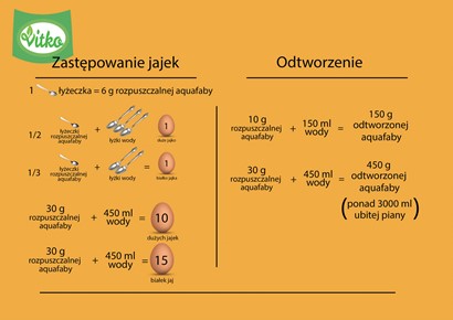 AQUAFABA rozpuszczalna Vitko 30g bez glutenu